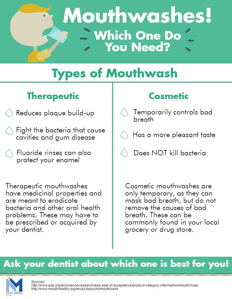 Types of mouthwash